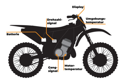 Schema_DE